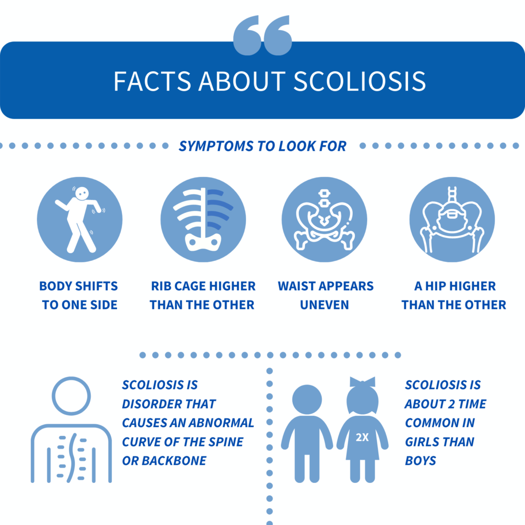 fast facts about scoliosis