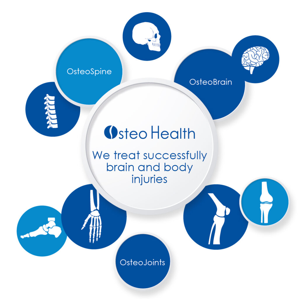 Osteopath Calgary
